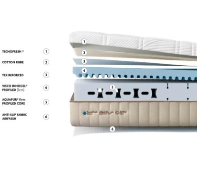 Colchón Hybrid Memory