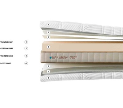 Colchón Hybrid Nature