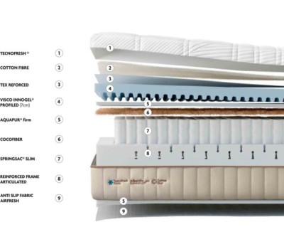 Colchón Hybrid Spring Firm