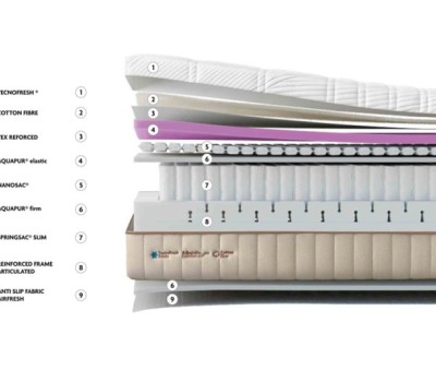 Colchón Hybrid Spring Nano